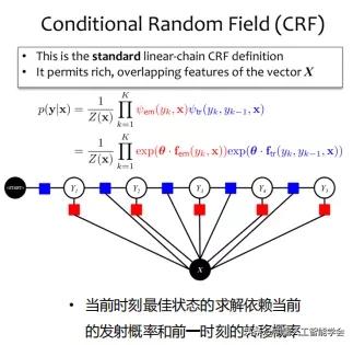 CAAIAIDL第八期演讲实录丨洪宇：信息抽取的常识与前沿