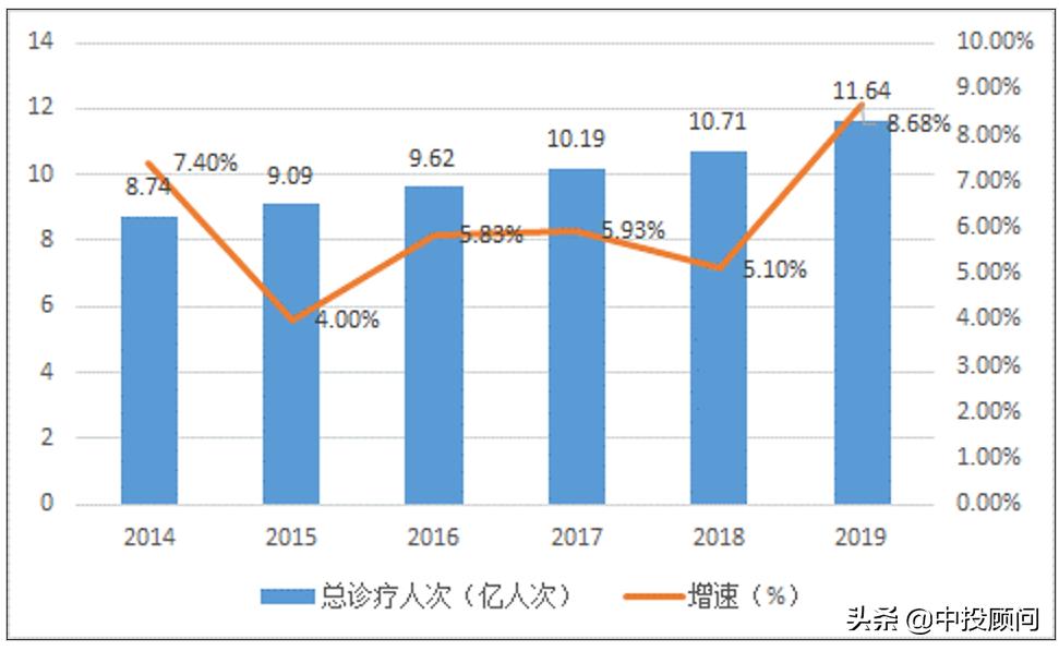 2025年中医行业前景,2022年中医发展