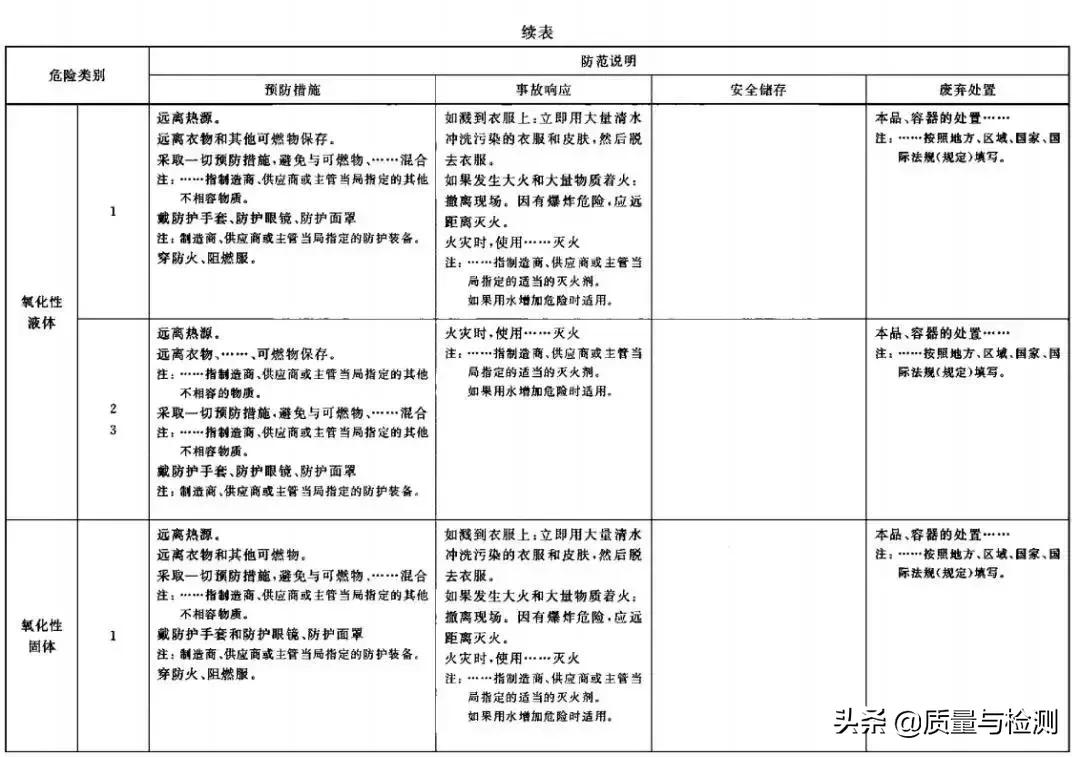 化学品安全标签范本,化学品安全标签英文
