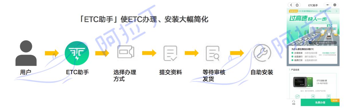 小程序搜索引领发展,小程序搜索运营模式