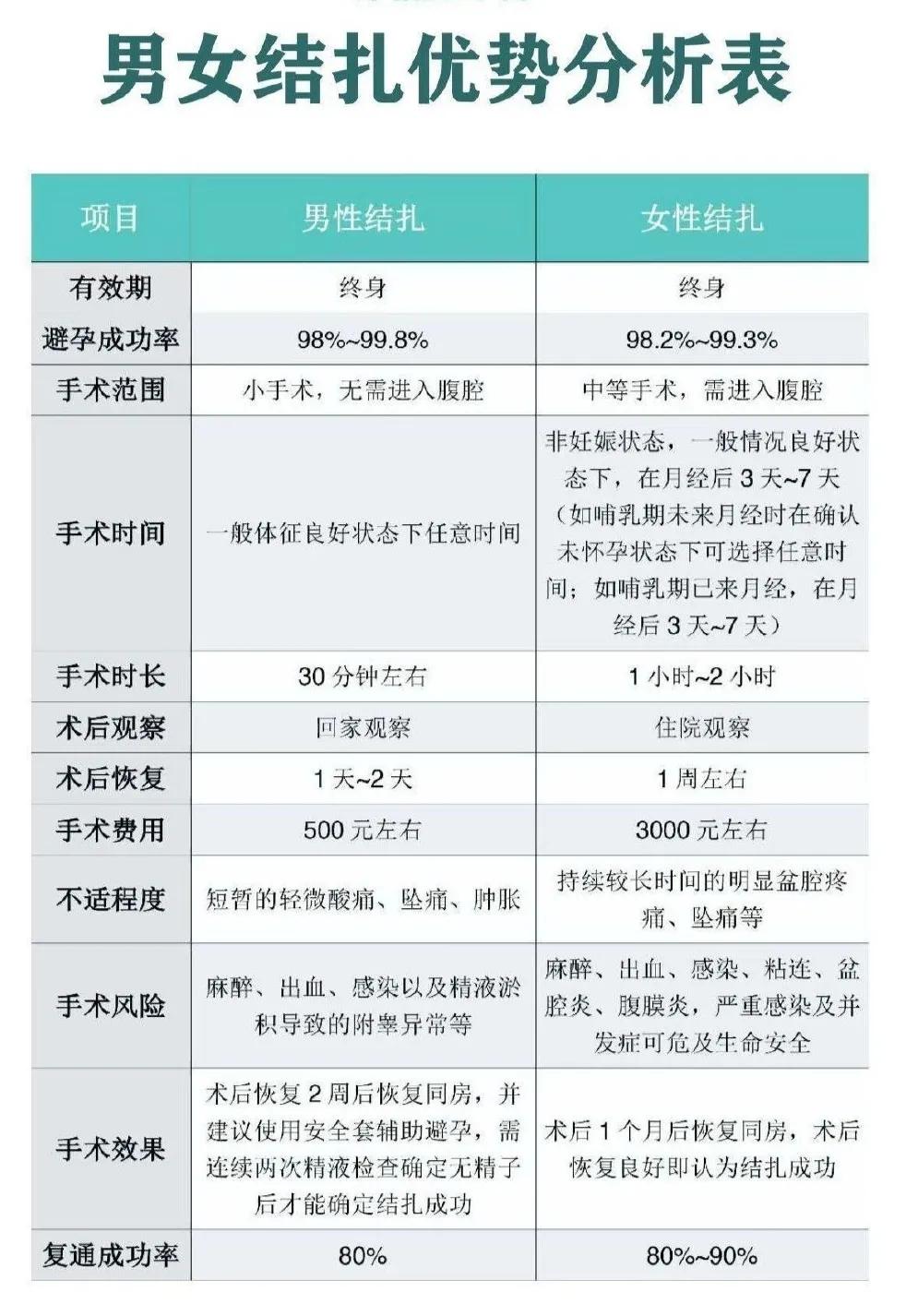 23岁男人可以结扎吗,23岁小伙结扎