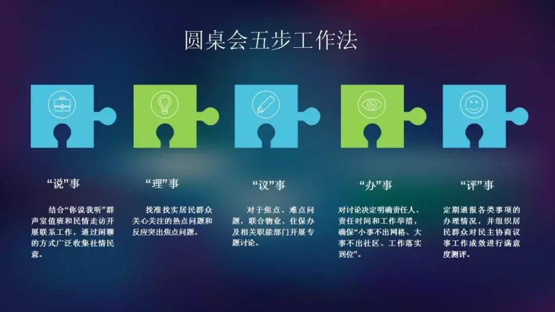 首创！什么是最满意工作？半山社工履职评价等你投票来决定