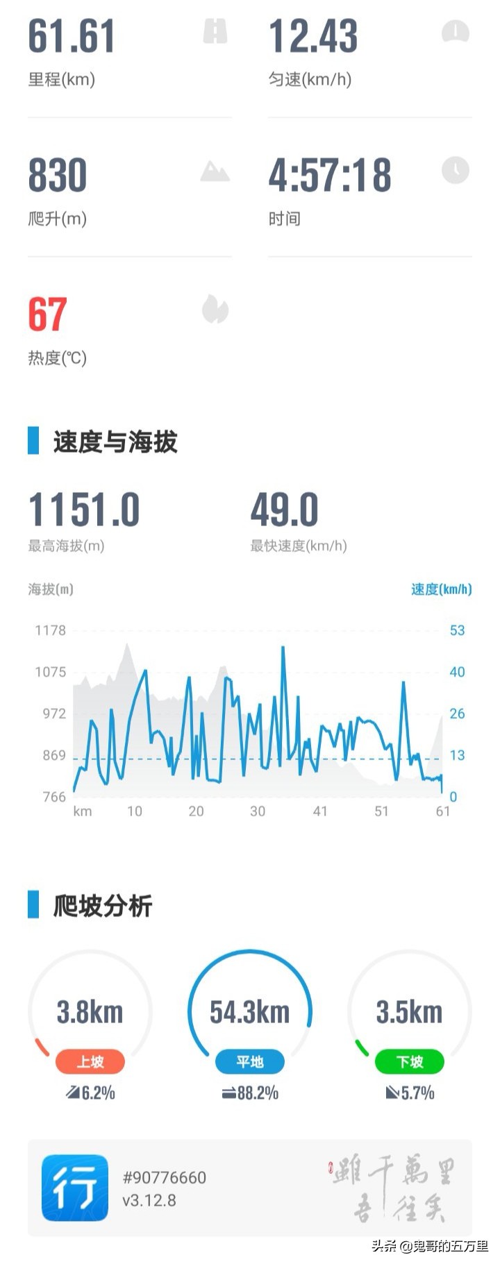 鬼哥的五万里D100骑记:100天了(永平镇-临沧市临翔区)