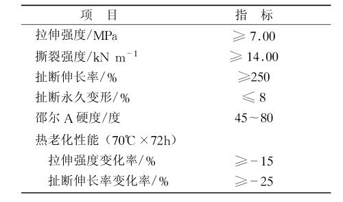 橡胶检测常用知识,橡胶制品常规检测项目及标准