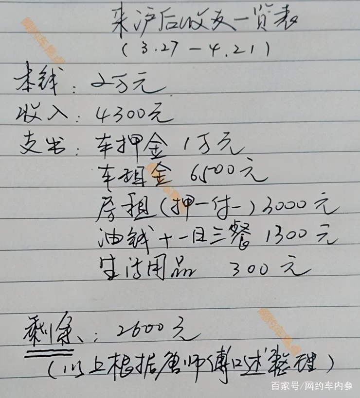 注册嘀嗒网约车要给钱吗,开滴滴网约车得投资多少钱