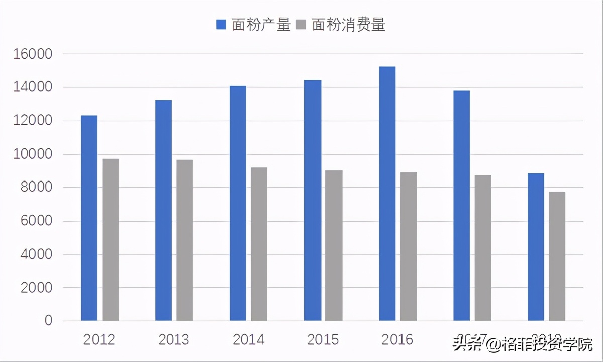金龙鱼投资价值分析pdf,金龙鱼投资深度分析