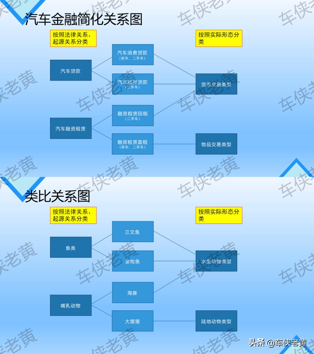 汽车融资租赁公司常见骗局,汽车融资租赁和以租代购哪个好