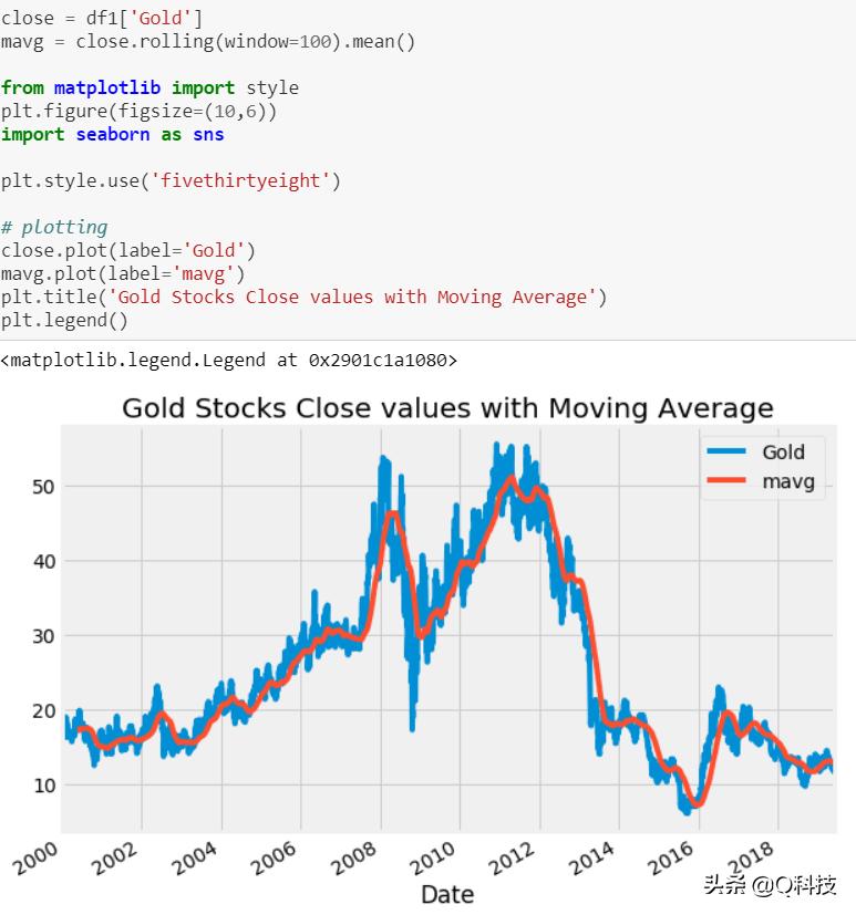 人工智能股市趋势预测,量化投资人工智能股票