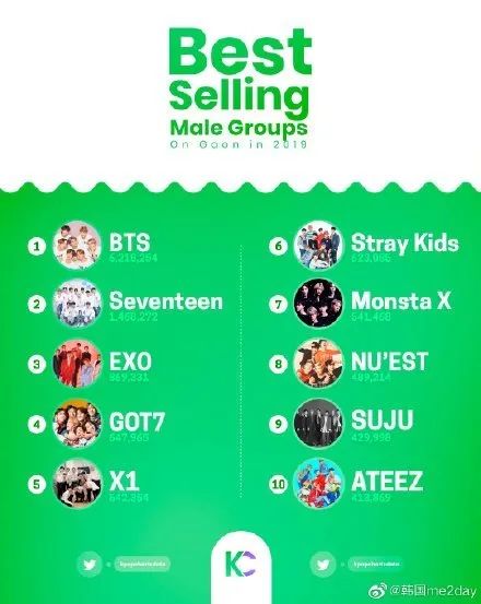 从按摩仪到JK制服，饭圈的周边特典真能冲击路人盘吗？