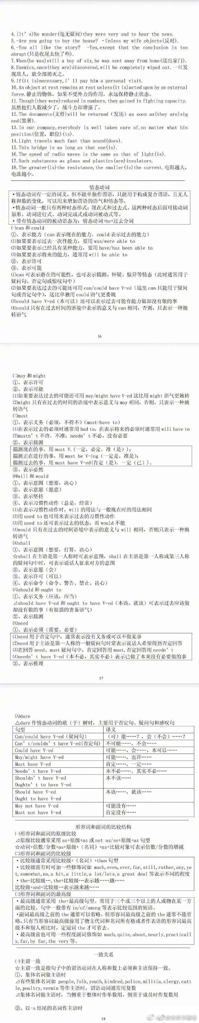 英语语法基础知识大全一览表,一招搞定英语语法基础知识大全