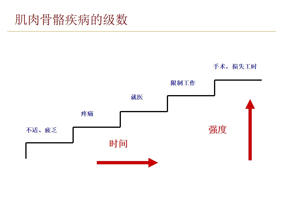 员工培训简易图,企业培训人机工程学
