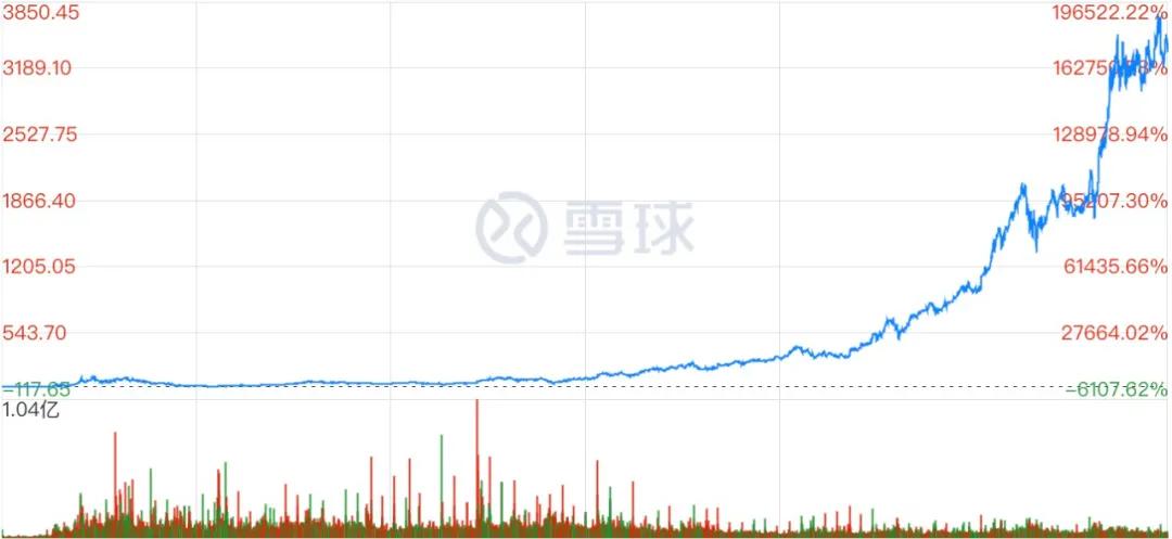 分红股分析,股票分红有哪些基本知识