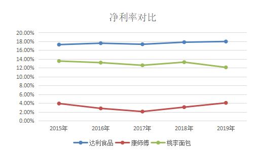 达利食品中国巨头,达利食品国外建厂了吗