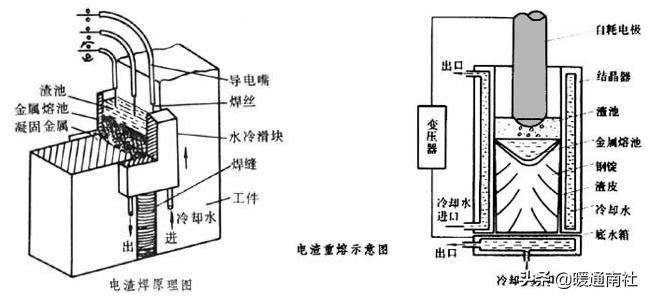 焊接工艺评定口诀,油管焊接工艺视频