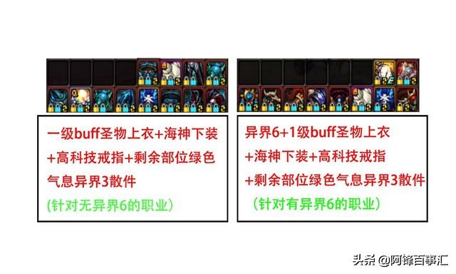 dnf全职业通用搬砖装备搭配推荐,dnf95版本搬砖