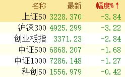 明天股指期货如何走,股指期货趋势流畅