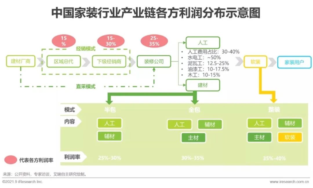 2024家装行业1季度分析报告,2021中国家居行业研究报告