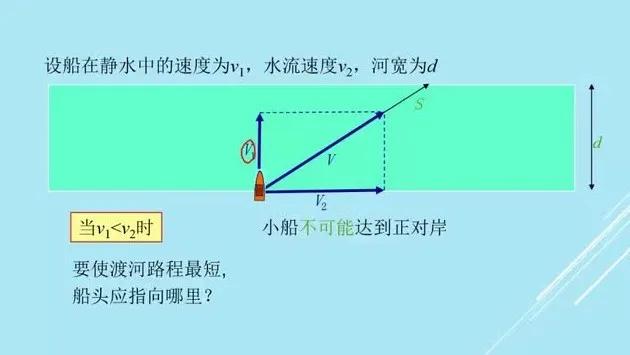 高中物理解答疑惑问题,高中物理教学的疑惑问题