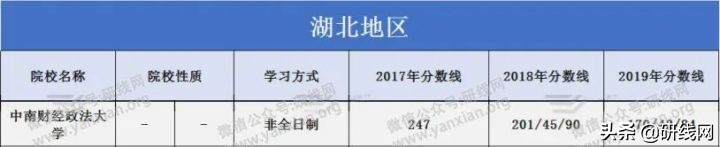 中南财经政法大学择校管综真题,中南财经政法大学会计专硕就业表