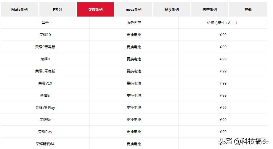 华为手机换电池活动包括哪些机型,华为官方换电池有什么条件吗