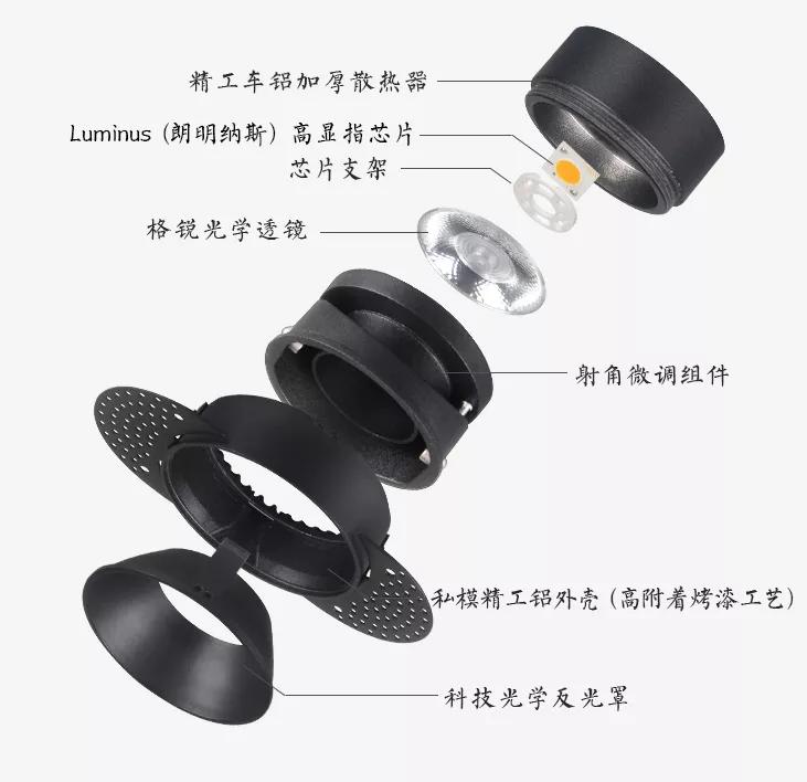 贵的射灯是不是智商税,射灯几十元一个贵吗