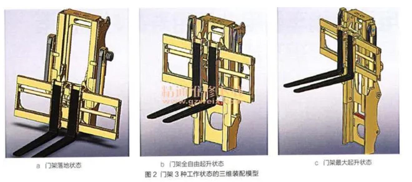 20210629叉车的门架