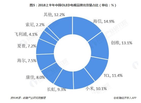 海信电器2019年,海信电器的发展节奏