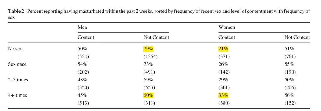 明明性和谐，为什么她还要*慰自**？|严肃科普