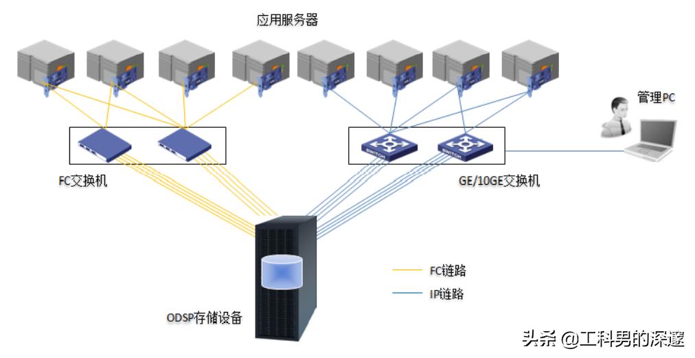服务器各种接口线,服务器hdmi是什么接口