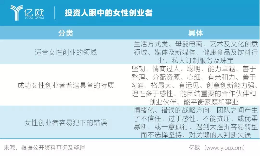 一个柔性群体的创业时代