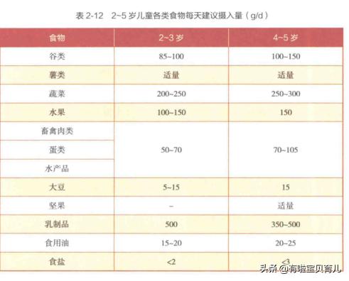 宝宝头发问题,宝宝头发少头发黄怎么办