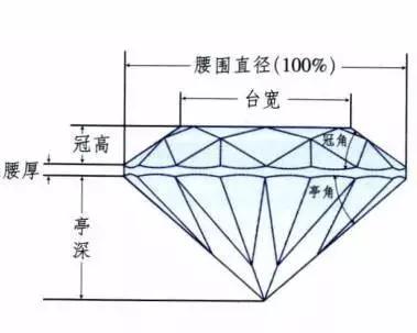 买卖钻石必读(钻石专业知识详解)