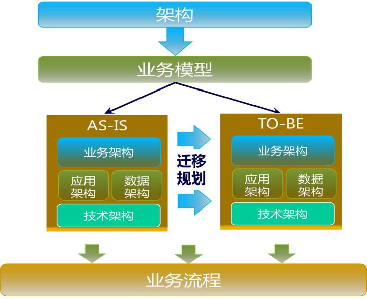 业务场景与业务功能,业务模型分析