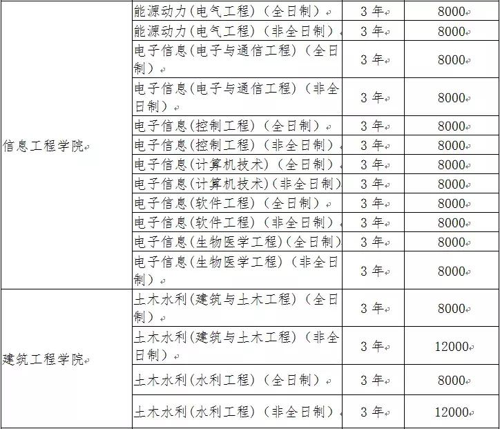 南昌大学2020年硕士研究生招生简章