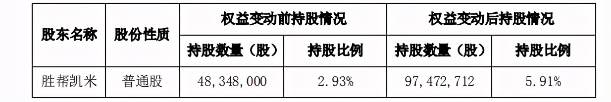 陕煤集团百亿投资黄陵,陕煤入股东华能源
