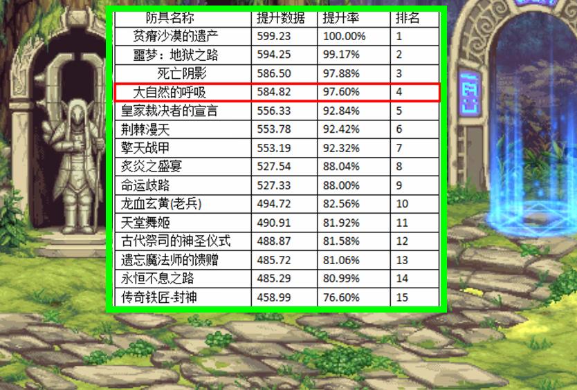 dnf装备误区,dnf工作服特殊装备升级顺序