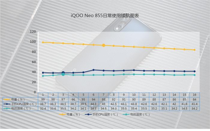 iqooneo855打王者有哪些功能,iqooneo855和竞速版的区别在哪