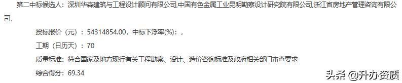 三千设计费与三万设计费,设计费的百分之三坑吗