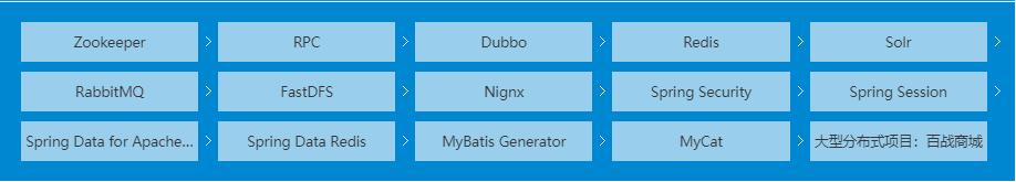 java356集免费教学,java编程视频推荐