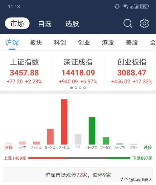周末大涨的股票有哪些,周末股市上涨的原因