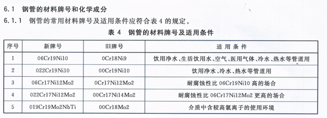 不锈钢卡压式管件组件-连接用薄壁不锈钢管