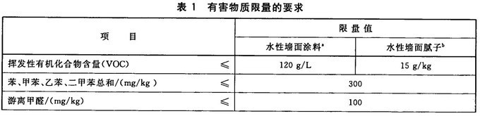 什么样的乳胶漆是最安全可靠的,乳胶漆如何挑选注意哪些