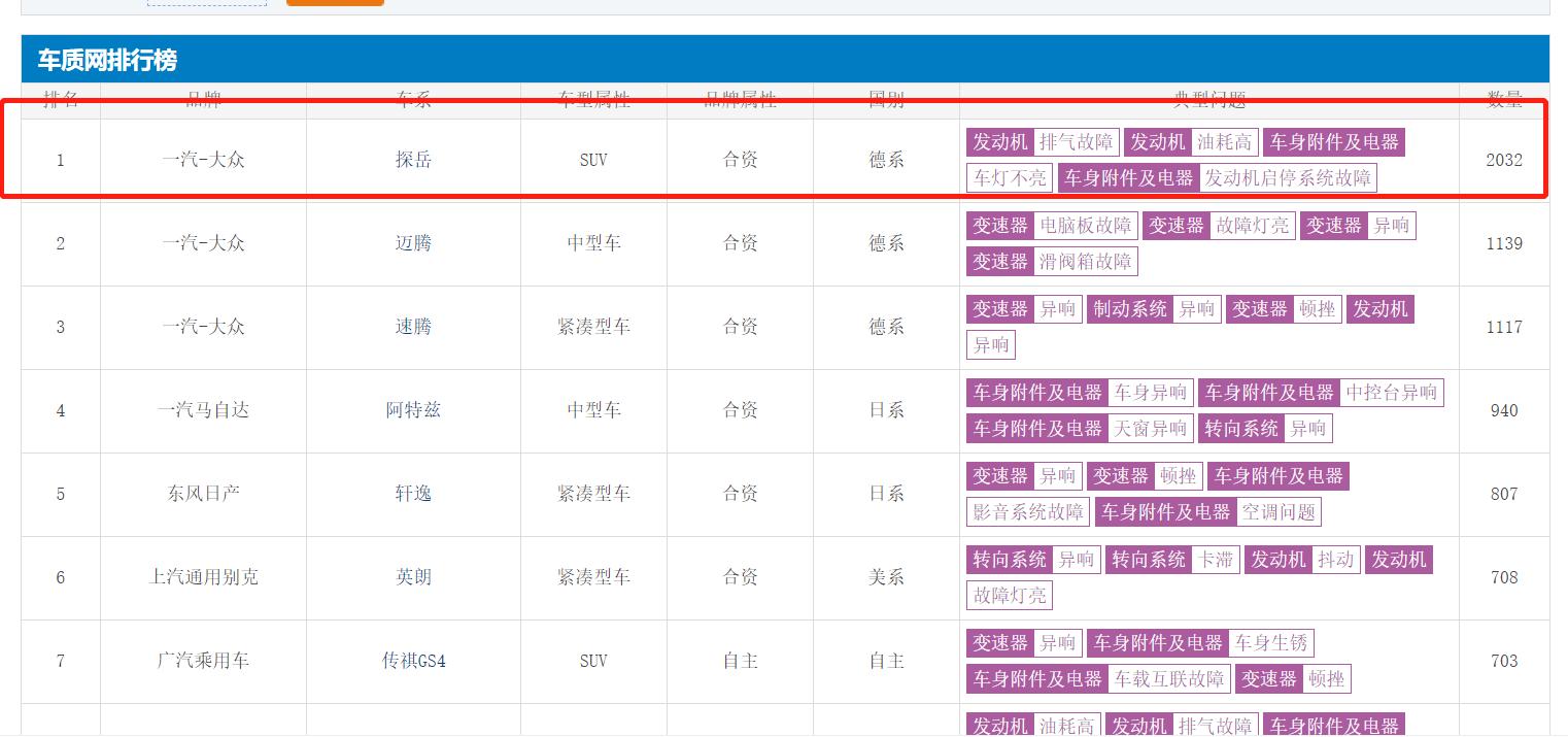 大众探岳的经济模式比标准还费油,大众探岳油电混合加速