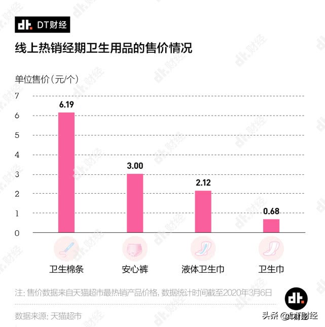 女性卫生巾发展史,卫生巾的发展史