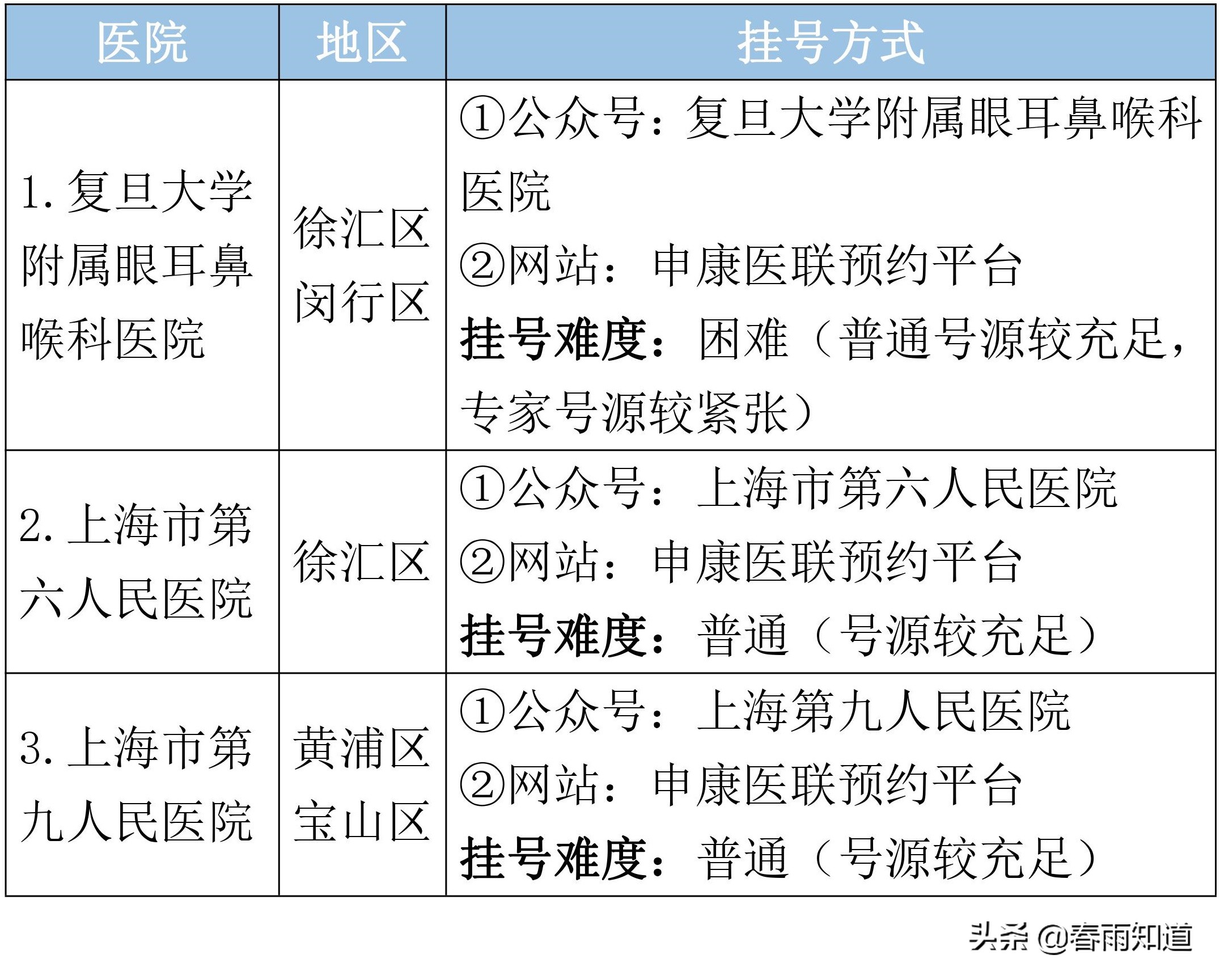 最全的上海医院科室排名,上海市瑞金医院网上预约挂号