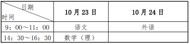 广州中医药大学2021年录取分数线,广州中医药大学成人大专全日制