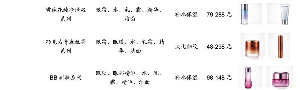 珀莱雅合理估值分析,珀莱雅估值分析