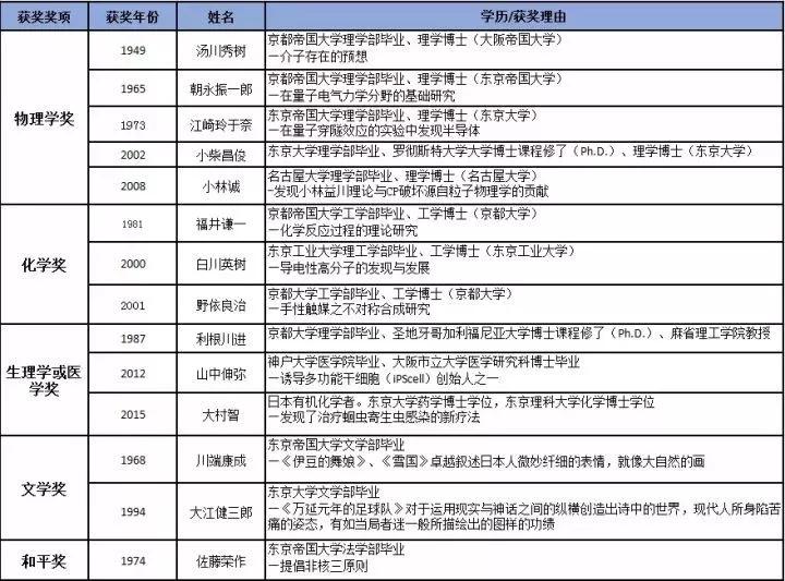 日本留学薪资最高的5大专业,在日本留学学什么专业最好找工作