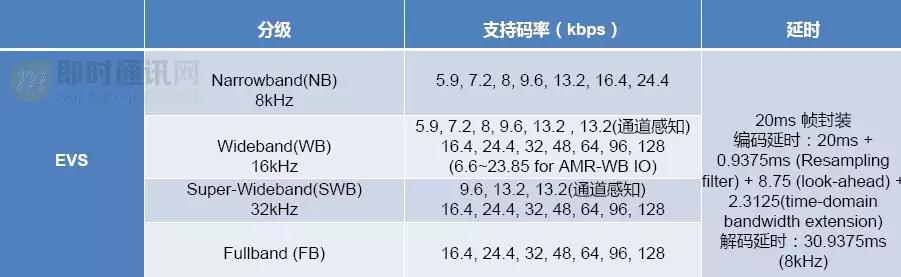 如何理解音频编解码,音频编解码器工作原理
