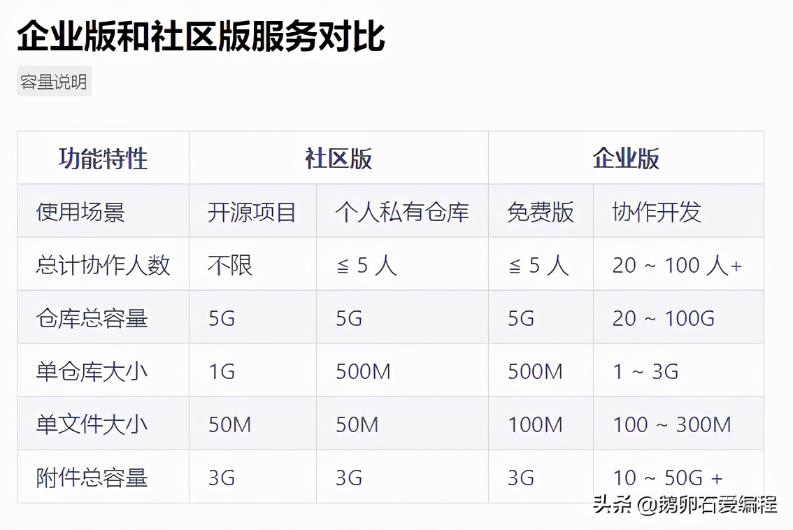 码云gitee怎么本地推送,码云gitee账号登录